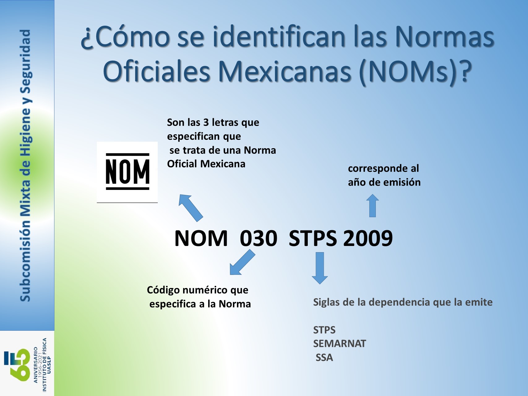 Norma Oficial Mexicana Nom Stps Mindmeister Mapa Mental Images